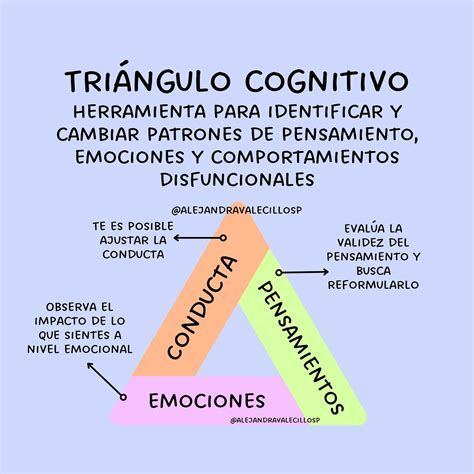 Diagrama del modelo de cognición 4E