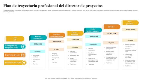 Infografía mostrando la trayectoria de un docente, desde el inicio de su carrera hasta la jubilación, con hitos importantes