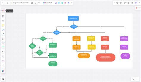 Diagrama de flujo de los pasos para crear una matriz de riesgos