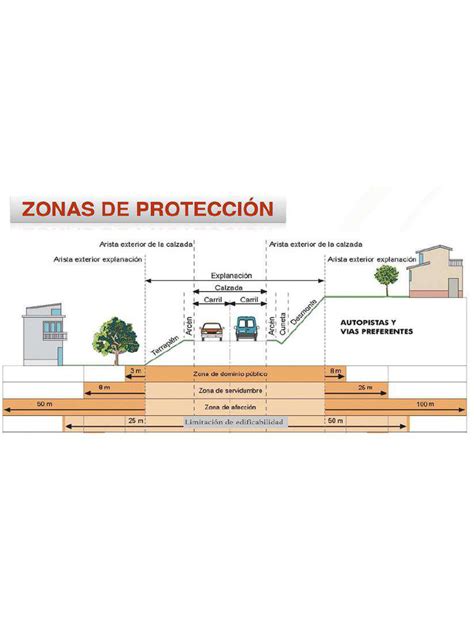 Esquema de las zonas de peligro y protección en trabajos eléctricos