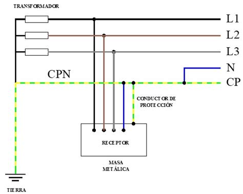Diagrama comparativo de los esquemas TN, TT e IT