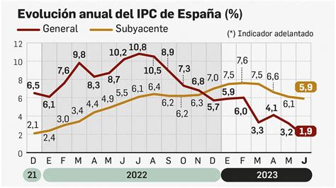Infografía comparativa del crecimiento del IPC vs. IR en Chile y su impacto en las subvenciones de servicios sociales.