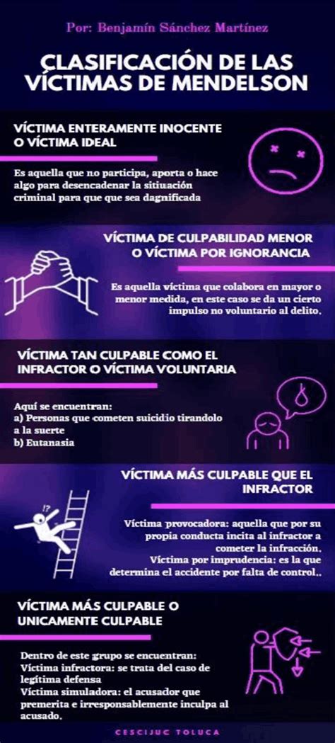 infografía con distribución de víctimas por tipo de programa y tasas de vulneración