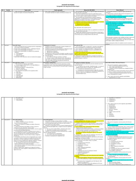 Esquema comparativo de requisitos financieros para jubilados y rentistas en Chile