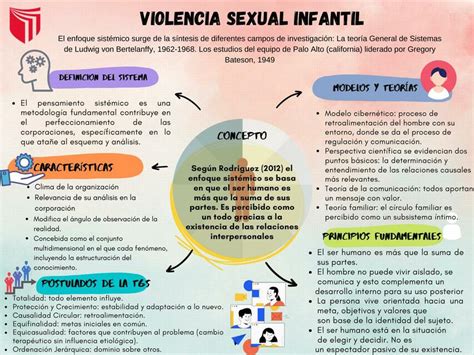 Esquema: Estadísticas de abuso sexual en NNA institucionalizados
