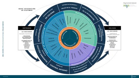 esquema o diagrama del modelo de gestión territorial intersectorial del Programa 24 Horas