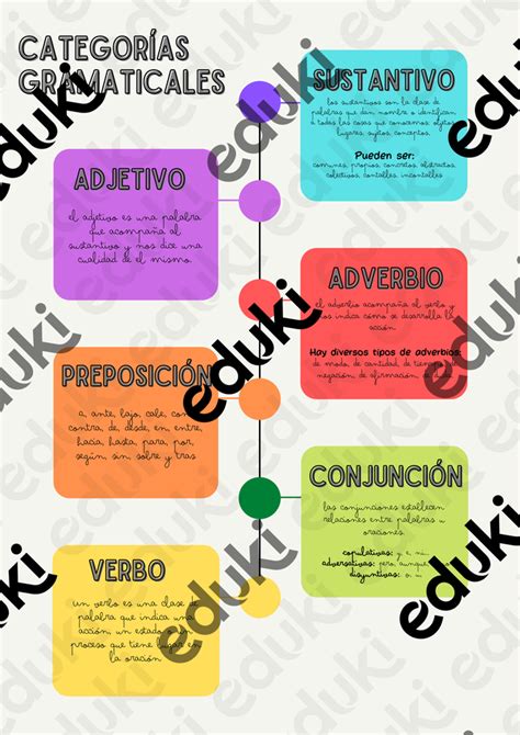 Infografía de categorías populares de porno