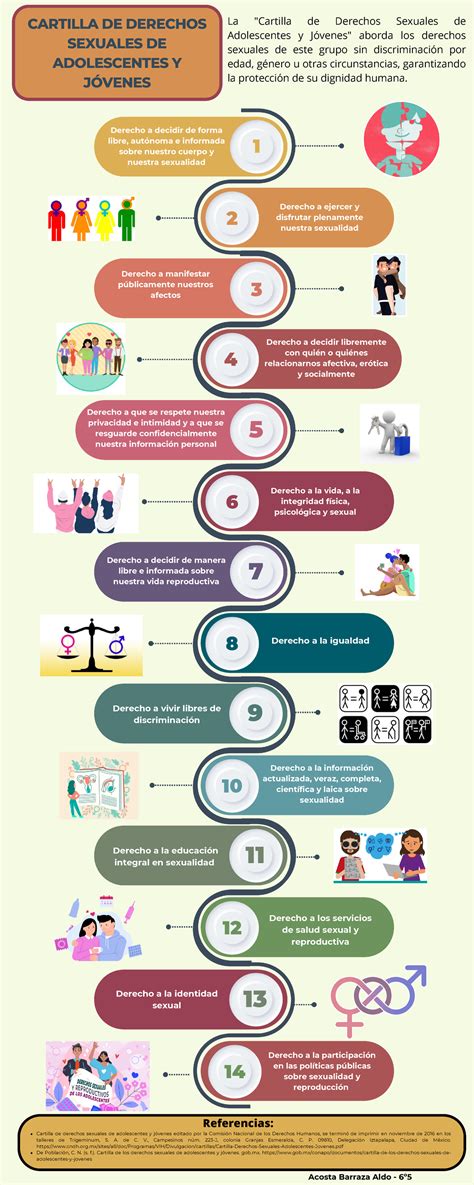 Infografía sobre los derechos de los jóvenes en el sistema de justicia juvenil