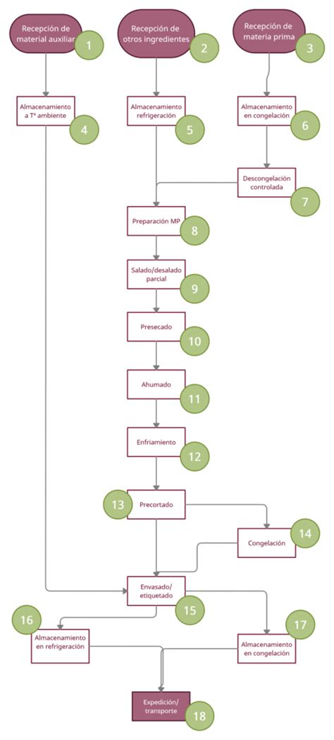 Diagrama de flujo: Proceso para la fijación de pensión de alimentos (mediación, acuerdo extrajudicial, demanda judicial)