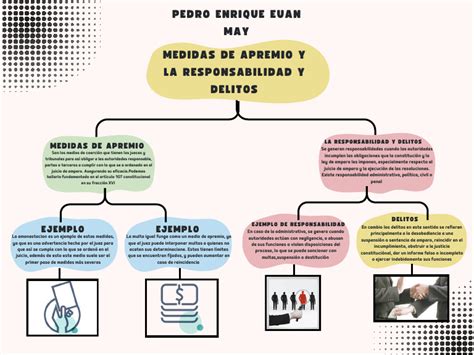 Infografía: Medidas de apremio y consecuencias del impago de la pensión de alimentos