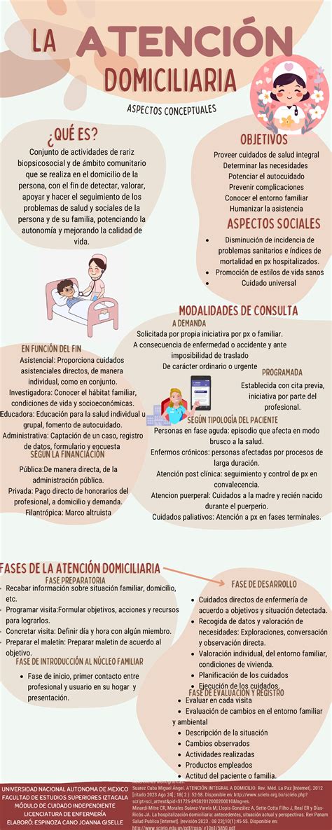 Infografía comparando la atención médica domiciliaria con la visita a una clínica