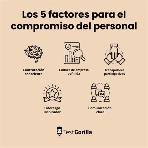 Infografía: Factores clave para el compromiso académico y el rol de las educadoras diferenciales