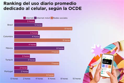 Gráfico o infografía sobre el tiempo promedio de permanencia de niños en residencias de protección en Chile
