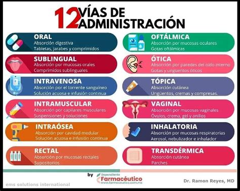 Infografía o esquema sobre el uso de fármacos en niños y adolescentes