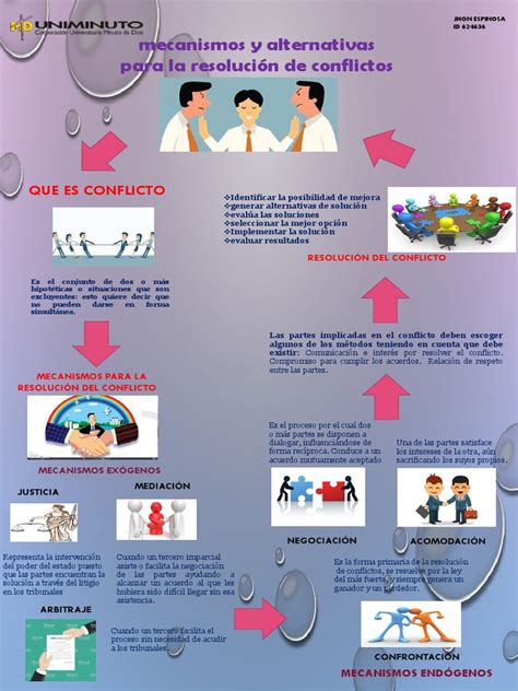 Infografía: Conflicto de Interés en SENAME - Diagnóstico vs. Protección