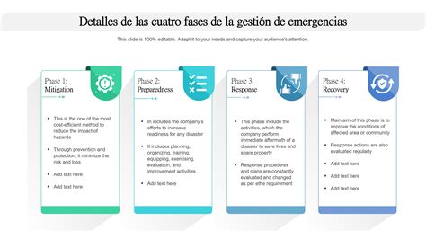 Esquema de las fases de una emergencia y la respuesta psicológica