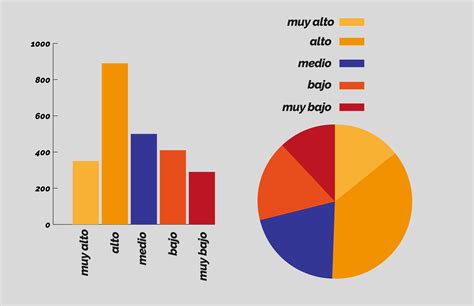 Gráfico de barras o pastel que muestre la distribución de los 865 fallecimientos en el Sename por tipo de programa (residencial, ambulatorio, justicia juvenil)