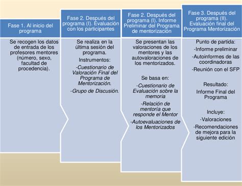 Esquema del proceso de evaluación de invalidez en Chile, mostrando las interconexiones entre el afiliado, AFP, CMR y CMC.