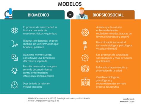 Infografía comparativa de los enfoques biomédico y biopsicosocial en la evaluación de la discapacidad.