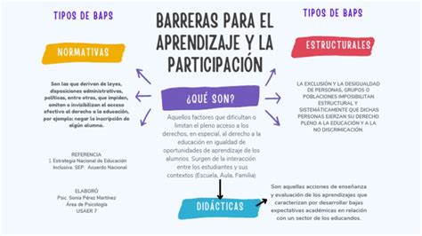 Infografía mostrando las barreras comunes a la participación de los padres en la educación y cómo las visitas domiciliarias pueden superarlas