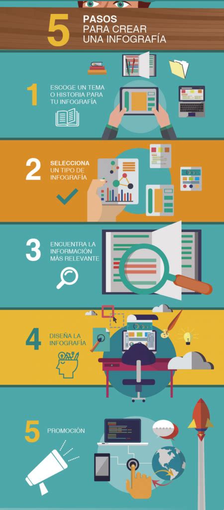 Infografía: pasos para crear un logo del Día de la Madre