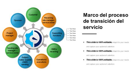 Diagrama de transición: Fases de traspaso de SENAME a los nuevos servicios