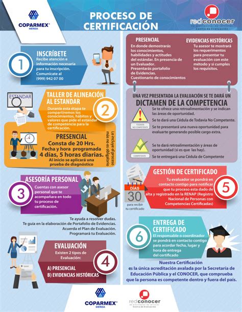 Infografía comparativa: requisitos, beneficios y proceso de certificación para el programa de oficios
