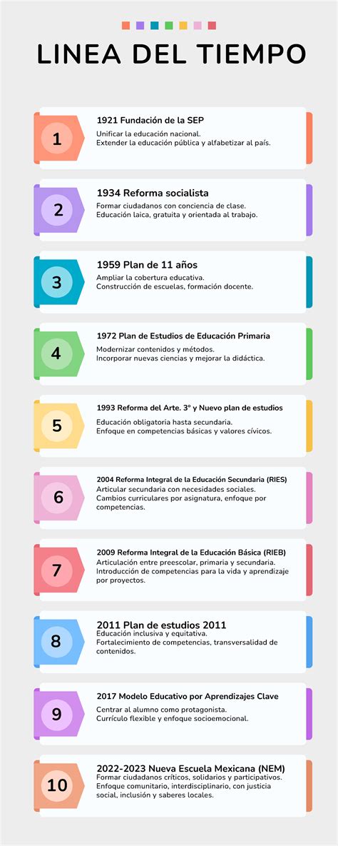 Fotografía histórica del edificio o documentos del Instituto de Reformas Sociales en España