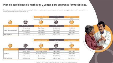 Esquema de las comisiones investigadoras y sus objetivos