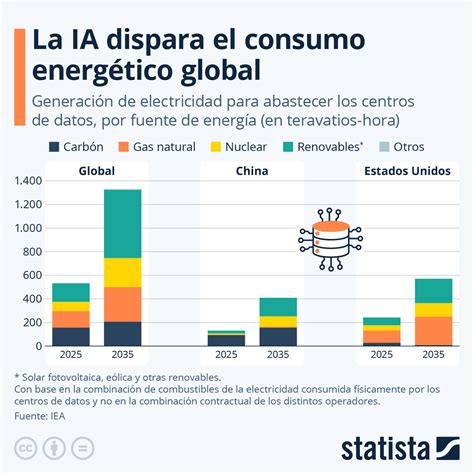 Infografía comparando el número de centros Sename administrados directamente vs. por organismos colaboradores
