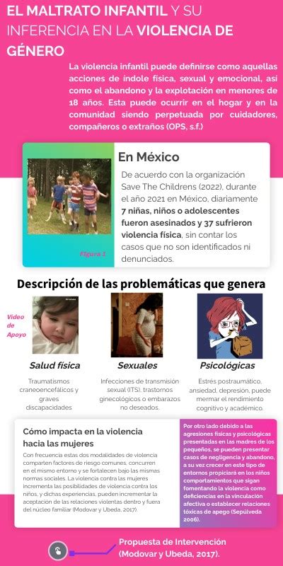 Infografía sobre estadísticas de violencia infantil en México y Latinoamérica