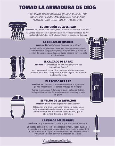 Representación de la armadura espiritual de Dios