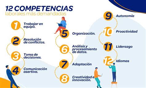 Esquema visual de las principales competencias (orientación al usuario, adaptabilidad, comunicación) requeridas para un interventor socioeducativo