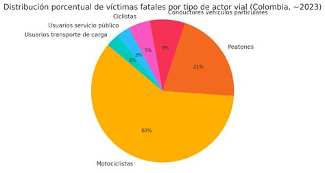 Infografía comparativa: Estadísticas de fallecimientos en el sistema de protección y justicia juvenil entre 2005 y 2016.