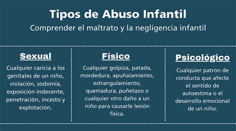 Infografía que detalla los tipos de abuso y maltrato encontrados en el informe de la PDI