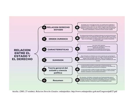 esquema conceptual de la relación entre familia, Estado y políticas de infancia en un contexto neoliberal
