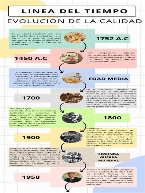 infografía sobre la evolución histórica de la institucionalización infantil en Chile y la cronología del SENAME