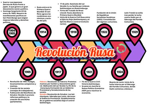 Esquema cronológico del traspaso de la educación pública y la pérdida del reajuste salarial del Decreto Ley 3.551.