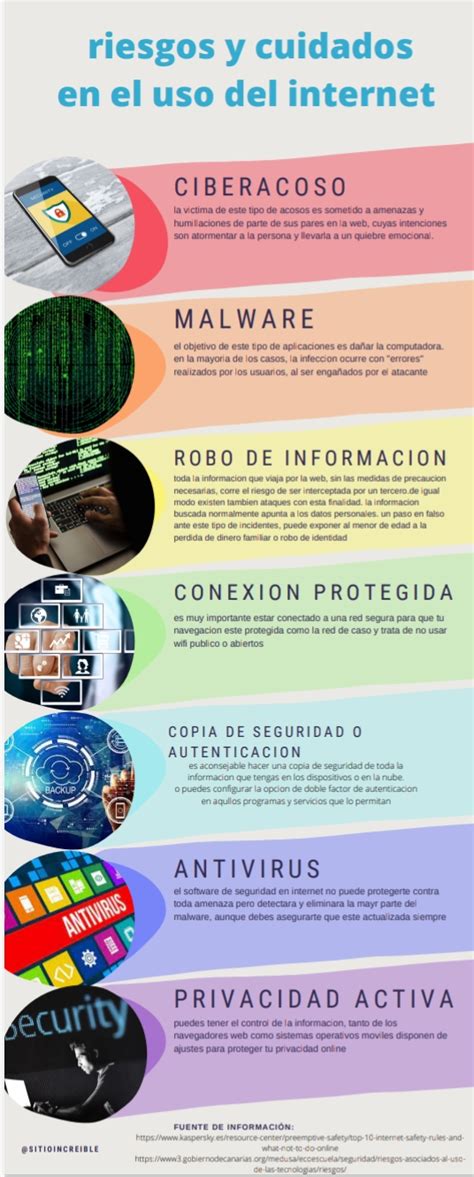 Infografía sobre los riesgos de configuración errónea en la nube