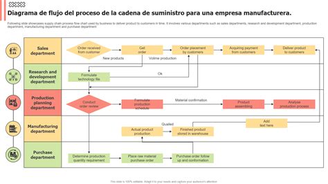 Diagrama de flujo del ataque a la cadena de suministro de SolarWinds