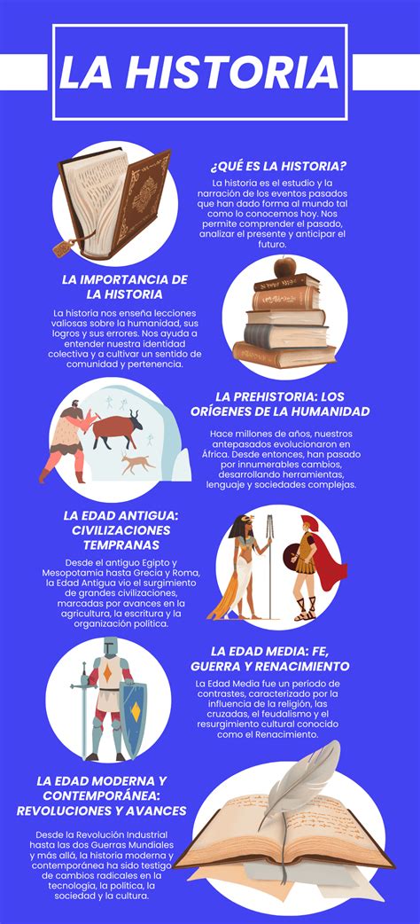 Infografía sobre la historia del Club de Planeadores o el programa 