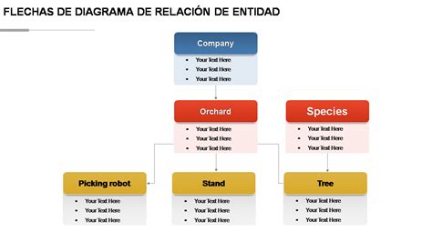 organigrama mostrando la relación entre CEN, CA y otras entidades relacionadas con la calificación de trabajo pesado