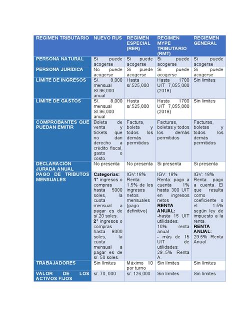 Esquema comparativo de los regímenes de desahucio para personal de la PDI según su fecha de ingreso.
