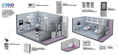Esquema de las áreas críticas y sistemas de soporte vital dentro de la infraestructura hospitalaria necesaria para la resiliencia ante desastres.