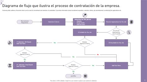Diagrama de flujo para la contratación legal de cuidadores de niños