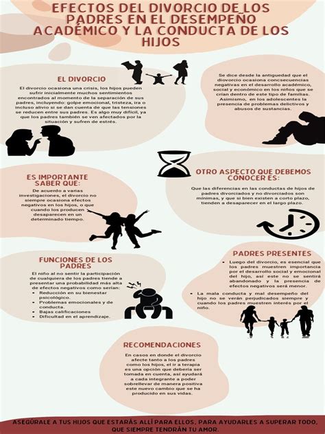Infografía mostrando los efectos del divorcio en niños según su edad.