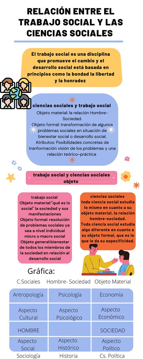 Infografía: Roles y competencias del trabajador social