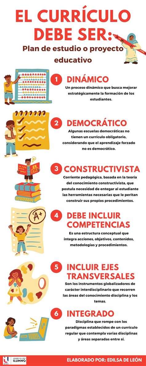 Infografía: Componentes clave de un currículum educativo