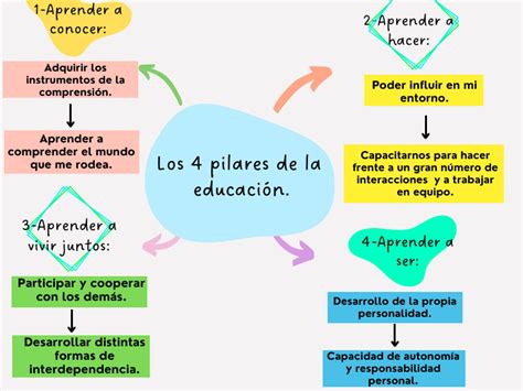 Mapa conceptual sobre los pilares de una reforma integral del sistema de protección infantil