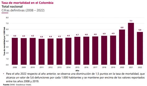 Infografía o gráfico mostrando la evolución de las cifras de fallecimientos en Sename a lo largo de los años, destacando la discrepancia entre diferentes informes.